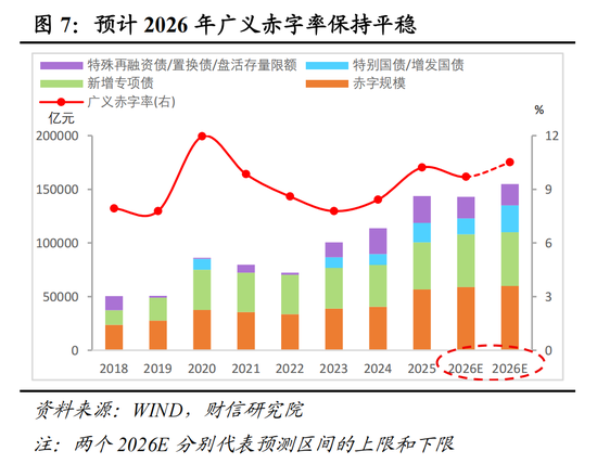 财信研究院宏观团队|目标积极务实,政策提质增效,内需主导强化——2025年中央经济工作会议解读 第8张 财信研究院宏观团队|目标积极务实,政策提质增效,内需主导强化——2025年中央经济工作会议解读 第8张