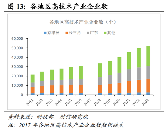 财信研究院宏观团队|目标积极务实,政策提质增效,内需主导强化——2025年中央经济工作会议解读 第14张 财信研究院宏观团队|目标积极务实,政策提质增效,内需主导强化——2025年中央经济工作会议解读 第14张