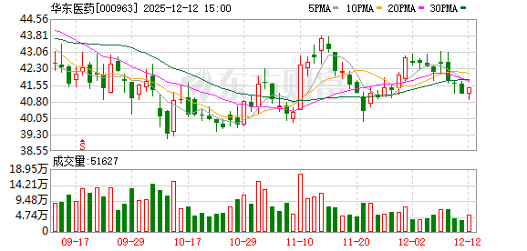1.11亿专利侵权官司一审败诉 华东医药子公司将上诉  第1张