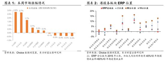 陈果：留意外部扰动，耐心伺机布局  第1张