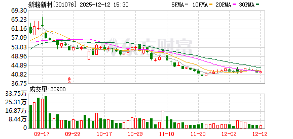 新瀚新材:独立董事孙志刚辞职 王少楠获提名接任 第1张 新瀚新材:独立董事孙志刚辞职 王少楠获提名接任 第1张