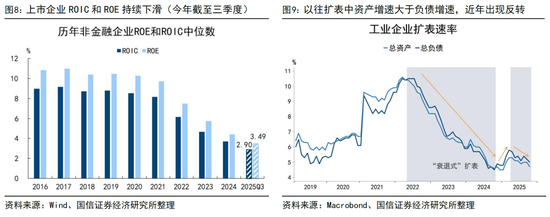 国信证券荀玉根:投资增速回正靠AI和股市 第5张 国信证券荀玉根:投资增速回正靠AI和股市 第5张