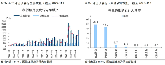 国信证券荀玉根:投资增速回正靠AI和股市 第13张 国信证券荀玉根:投资增速回正靠AI和股市 第13张