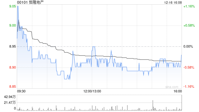 小摩:维持恒隆地产首选股之列 目标价10港元 第1张 小摩:维持恒隆地产首选股之列 目标价10港元 第1张