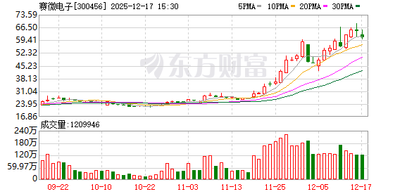 赛微电子:公司境内外产线均可以为客户提供与硅光芯片晶圆相关的工艺开发及晶圆制造服务 第1张 赛微电子:公司境内外产线均可以为客户提供与硅光芯片晶圆相关的工艺开发及晶圆制造服务 第1张