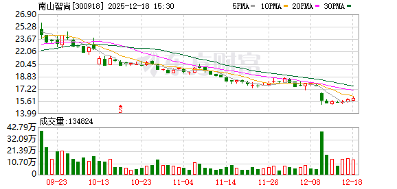 南山智尚:超高分子量聚乙烯纤维是理想的轻量化与抗辐射材料 第1张 南山智尚:超高分子量聚乙烯纤维是理想的轻量化与抗辐射材料 第1张
