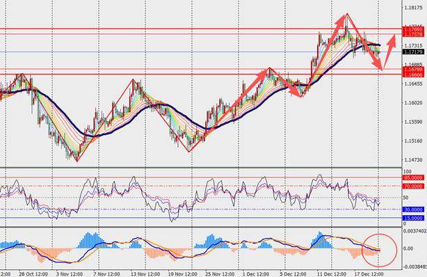 TMGM每日市场(12月22日) 第3张 TMGM每日市场(12月22日) 第3张