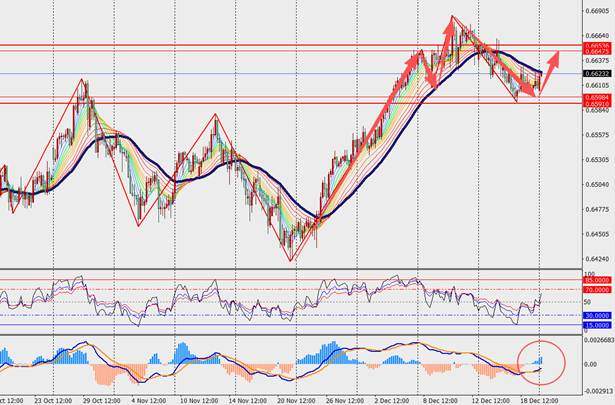 TMGM每日市场(12月22日) 第9张 TMGM每日市场(12月22日) 第9张