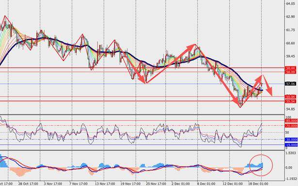 TMGM每日市场(12月22日) 第13张 TMGM每日市场(12月22日) 第13张