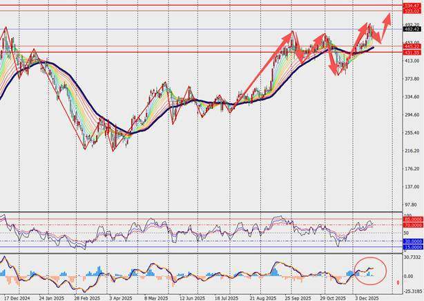 TMGM每日市场(12月22日) 第15张 TMGM每日市场(12月22日) 第15张