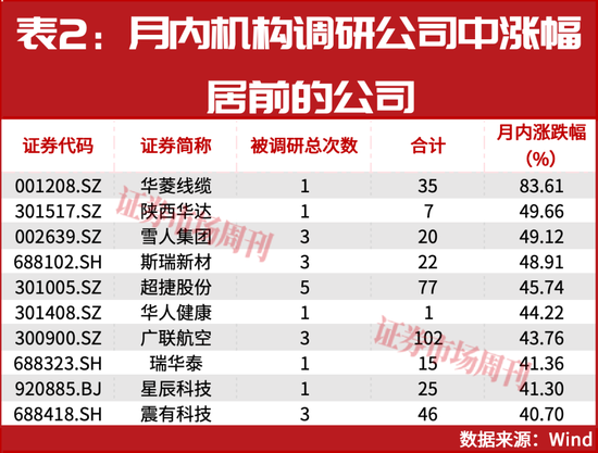 机构岁末布局路线浮现！一批公司股价正在大涨！  第2张