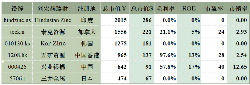 【公司研究】兴业银锡 000426  第6张