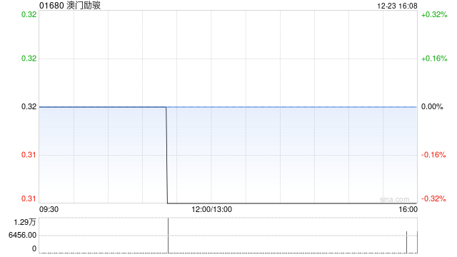 澳门励骏:资本重组将于12月29日生效 第1张 澳门励骏:资本重组将于12月29日生效 第1张