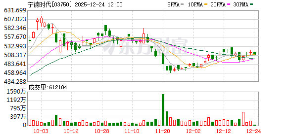 宁德时代宜春枧下窝锂矿预计春节前后复产  第2张