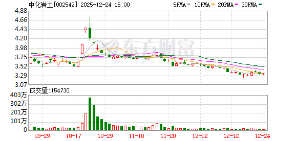 中化岩土：公司具备地基处理、盾构隧道等领域的综合技术能力  第1张