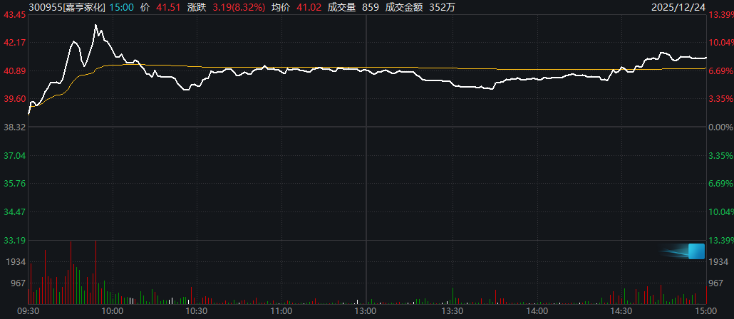 明起停牌!300955,筹划控制权变更 第3张 明起停牌!300955,筹划控制权变更 第3张