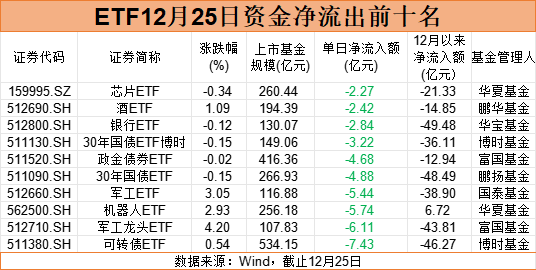 打响规模争夺战！中证A500ETF 12月以来“吸金”近950亿元  第3张