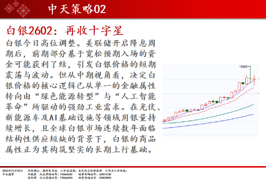 中天期货:商品指数重心下移 橡胶调整 第6张 中天期货:商品指数重心下移 橡胶调整 第6张