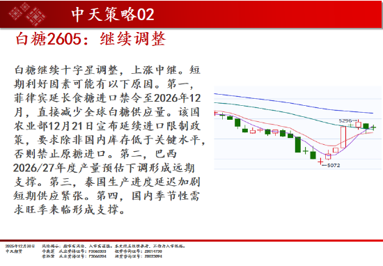 中天期货:商品指数重心下移 橡胶调整 第10张 中天期货:商品指数重心下移 橡胶调整 第10张