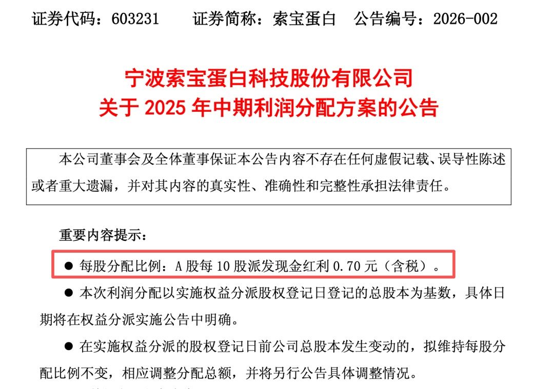 新年第一天，A股公司“送红包”！  第3张