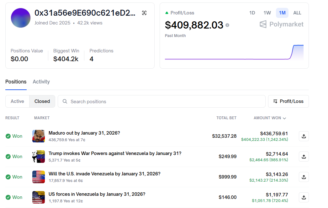 “马杜罗被捕”押注者净赚12倍收益 预测市场再陷内幕交易质疑  第2张