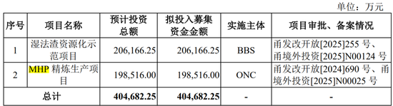 真离婚还是为减持铺路?申报IPO前夜,力勤资源实控人两次转股“前妻”,不久前还是妻子 第6张 真离婚还是为减持铺路?申报IPO前夜,力勤资源实控人两次转股“前妻”,不久前还是妻子 第6张