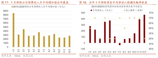 招商策略:开年攻势,指数新高 第17张 招商策略:开年攻势,指数新高 第17张