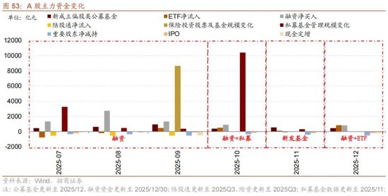 招商策略:开年攻势,指数新高 第49张 招商策略:开年攻势,指数新高 第49张