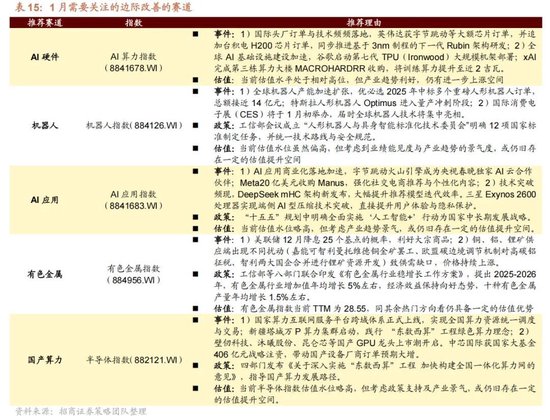 招商策略:开年攻势,指数新高 第79张 招商策略:开年攻势,指数新高 第79张
