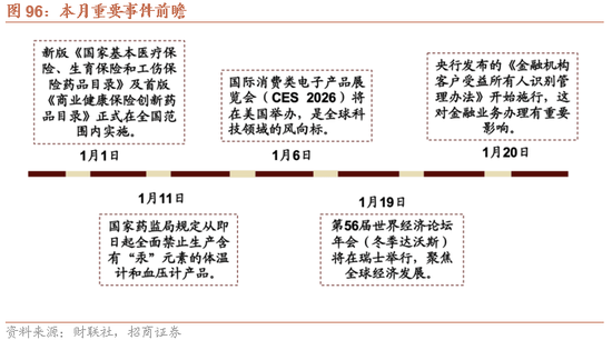 招商策略:开年攻势,指数新高 第80张 招商策略:开年攻势,指数新高 第80张