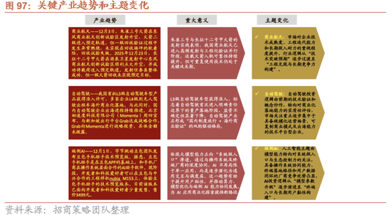 招商策略:开年攻势,指数新高 第81张 招商策略:开年攻势,指数新高 第81张