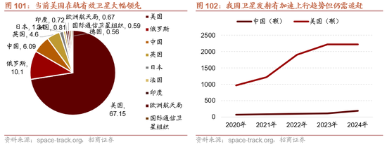 招商策略:开年攻势,指数新高 第86张 招商策略:开年攻势,指数新高 第86张