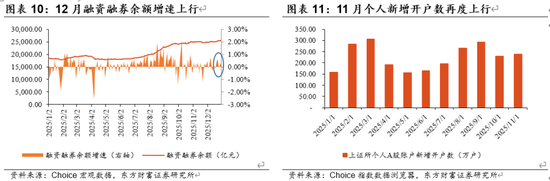 陈果：A股将继续演绎震荡慢牛行情  第6张