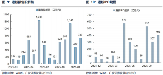 广发证券26年港股策略展望:日积跬步,水涨船高 第18张 广发证券26年港股策略展望:日积跬步,水涨船高 第18张
