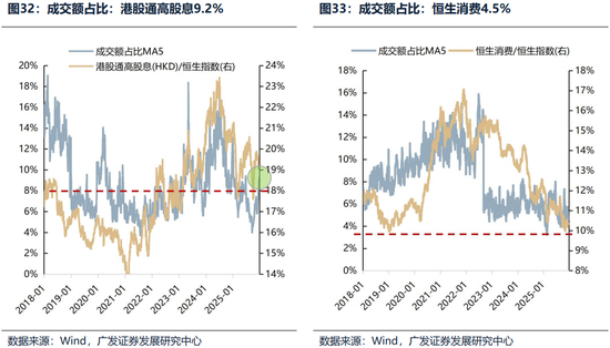 广发证券26年港股策略展望:日积跬步,水涨船高 第36张 广发证券26年港股策略展望:日积跬步,水涨船高 第36张