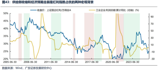 广发证券26年港股策略展望:日积跬步,水涨船高 第45张 广发证券26年港股策略展望:日积跬步,水涨船高 第45张