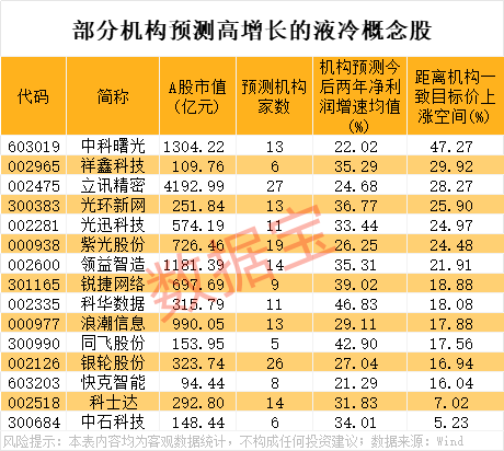 002757,尾盘突然跳水!英伟达重大宣布,液冷产业迈入业绩兑现期 第4张 002757,尾盘突然跳水!英伟达重大宣布,液冷产业迈入业绩兑现期 第4张