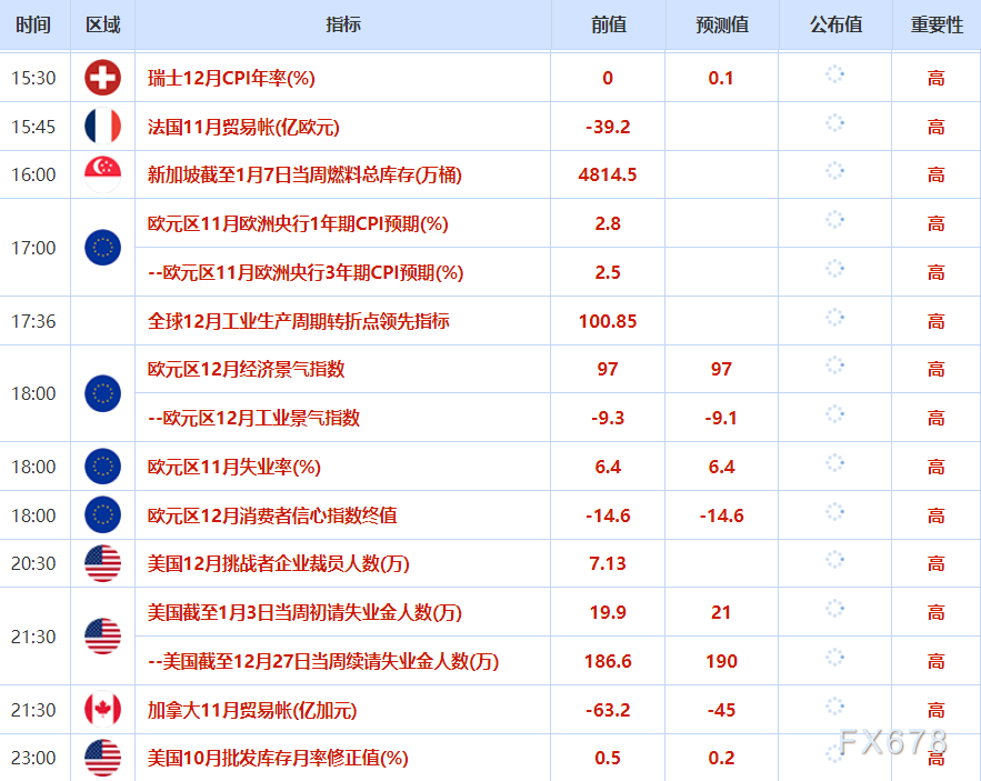 1月8日财经早餐:投资者获利了结限制金价涨幅,油价消化特朗普委内瑞拉石油协议,静待非农数据 第2张 1月8日财经早餐:投资者获利了结限制金价涨幅,油价消化特朗普委内瑞拉石油协议,静待非农数据 第2张