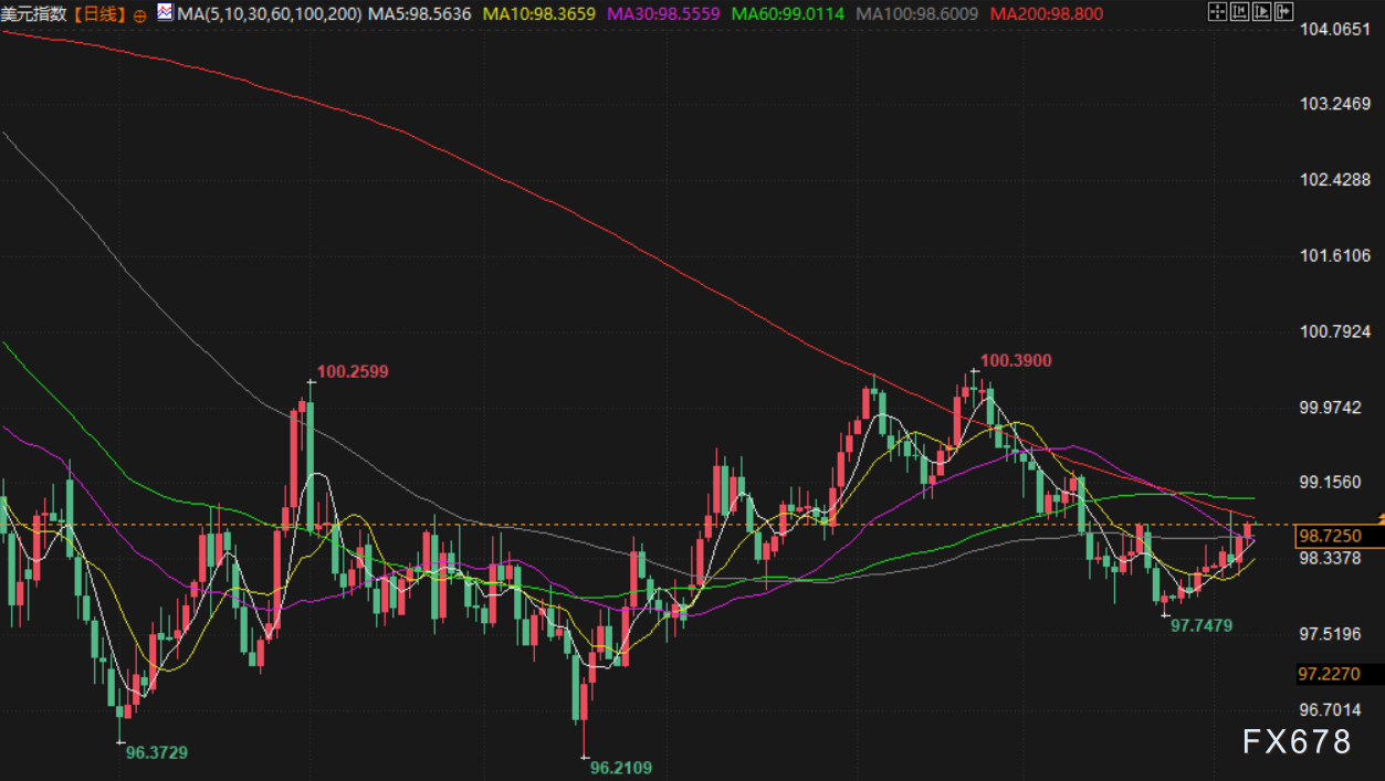 1月8日财经早餐:投资者获利了结限制金价涨幅,油价消化特朗普委内瑞拉石油协议,静待非农数据 第5张 1月8日财经早餐:投资者获利了结限制金价涨幅,油价消化特朗普委内瑞拉石油协议,静待非农数据 第5张