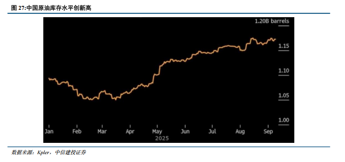 中信建投：油运走向合规牛，中远海能H仍然是首选  第4张