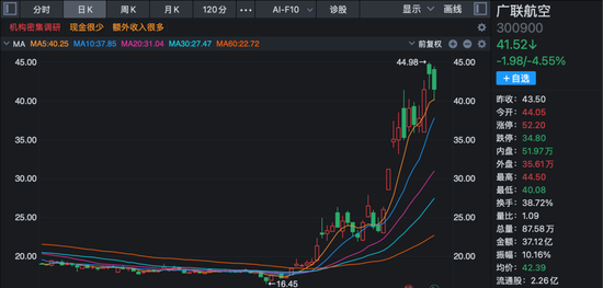 九成机构调研股上涨！三大热门领域被“踏破门槛”！  第4张