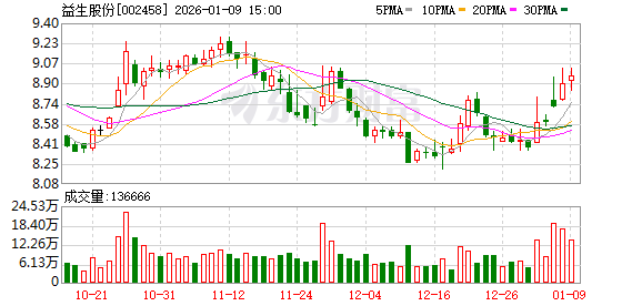 益生股份：公司祖代肉种鸡存栏40多万套，处于满产状态  第1张