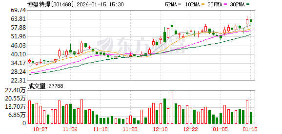 博盈特焊：目前公司已取得美国机械工程师学会（ASME）认证  第1张