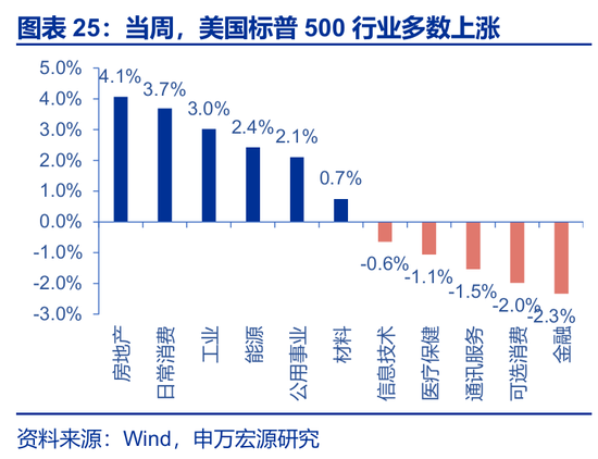 海外高频 | 凯文·沃什：美联储主席的“第一候选人”？（申万宏观·赵伟团队）  第3张