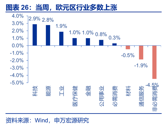 海外高频 | 凯文·沃什：美联储主席的“第一候选人”？（申万宏观·赵伟团队）  第4张