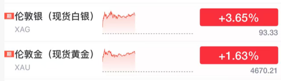 突发，全线大跳水  第3张