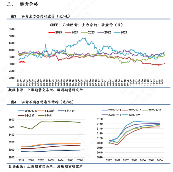 【沥青日报】裂解差收窄下沥青产量提涨放缓，委油浮舱触顶回落  第4张