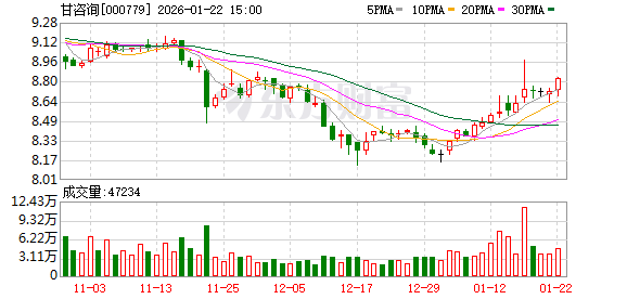甘咨询:公司下属子公司已参与省内部分老旧小区更新改造项目 第1张 甘咨询:公司下属子公司已参与省内部分老旧小区更新改造项目 第1张