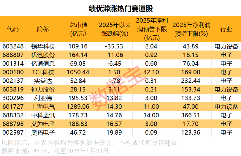 罕见9连跌,历史第二次!上证50指数,后市怎么走? 第8张 罕见9连跌,历史第二次!上证50指数,后市怎么走? 第8张