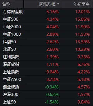 大资金连砸几千亿,A股本周为何不跌反涨?一文看懂 第3张 大资金连砸几千亿,A股本周为何不跌反涨?一文看懂 第3张